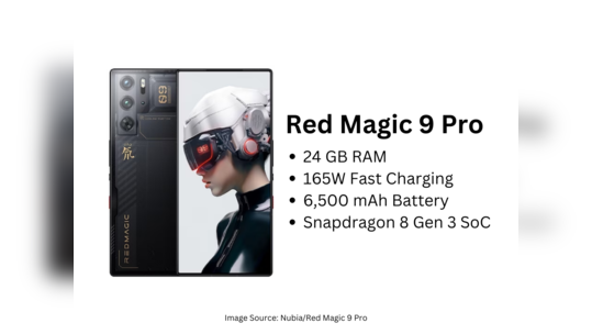 24 GB RAM, 6,500 mAh Battery மற்றும் Snapdragon 8 Gen 3 சிப்செட் உடன் வெளியாக இருக்கும் சூப்பர் ஃபாஸ்ட் ஆண்ட்ராய்டு ஸ்மார்ட்போன்!