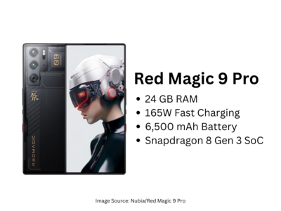 24 GB RAM, 6,500 mAh Battery மற்றும் Snapdragon 8 Gen 3 சிப்செட் உடன் வெளியாக இருக்கும் சூப்பர் ஃபாஸ்ட் ஆண்ட்ராய்டு ஸ்மார்ட்போன்!