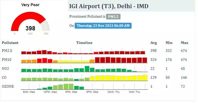 दिल्ली एयरपोर्ट का हाल