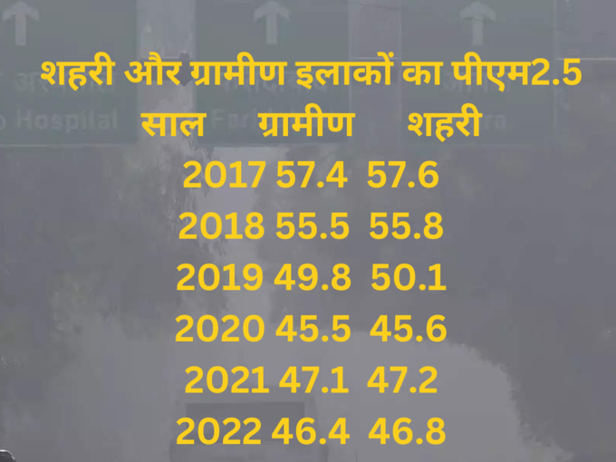 पीएम का हाल​