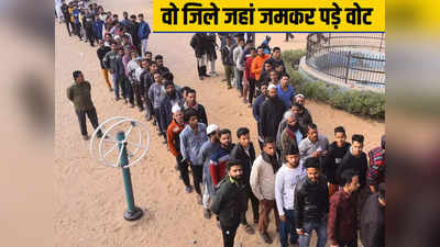 Rajasthan Chunav News: राजस्थान के इन 6 जिलों में हुई सबसे ज्यादा वोटिंग, 80 फीसदी पार रहा मतदान का आंकड़ा