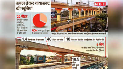 सड़क पर फ्लाईओवर, ऊपर फर्राटा भरती ट्रेन... तीन लेयर में दौड़ता ट्रैफिक, दिल्‍ली में मेट्रो का करिश्‍मा!