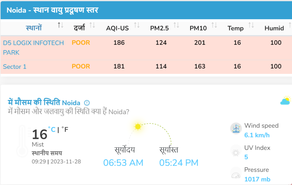 Noida AQI Today