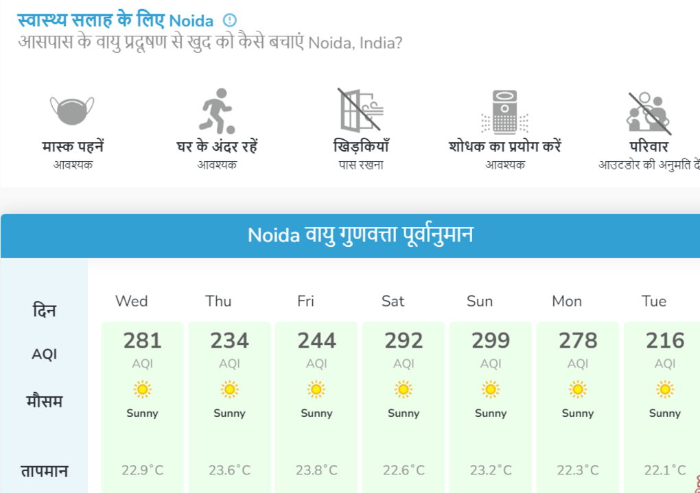 Noida News