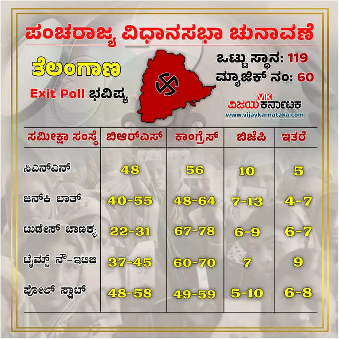 Telangana polls