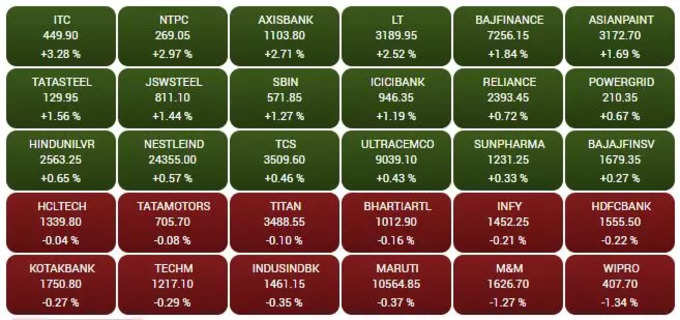 sensex