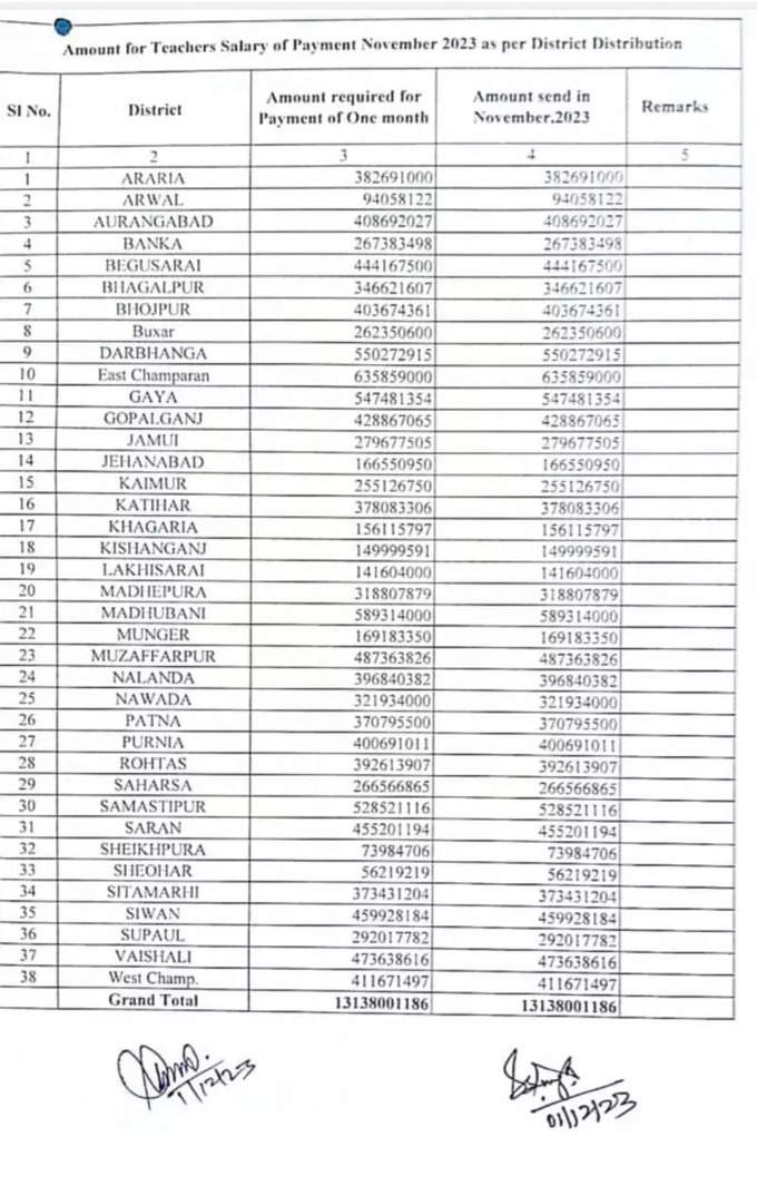 Bihar Teacher Salary1