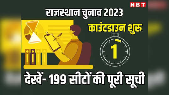 Rajasthan Chunav 2023 Candidate Full List: राजस्थान चुनाव रिजल्ट का काउंटडाउन शुरू, यहां नतीजों से पहले पढ़ें हार जीत का दांव लगाने वाले उम्मीदवारों की पूरी सूची