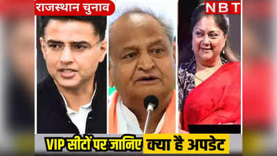 Rajasthan BJP New CM Update: दीया कुमारी-वसुंधरा दोनों जीतीं, अब सीएम पर फंसा पेंच, जानिए VIP कैंडिडेट का हाल