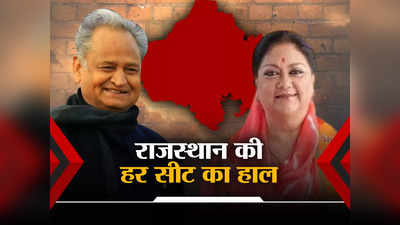 Rajasthan Chunav Result Candidate Winner Full list: राजस्थान विधानसभा चुनाव का यहां देखें रियल रिजल्ट, हर सीट का रुझान और नतीजे जानें सीधे इलेक्शन कमीशन से