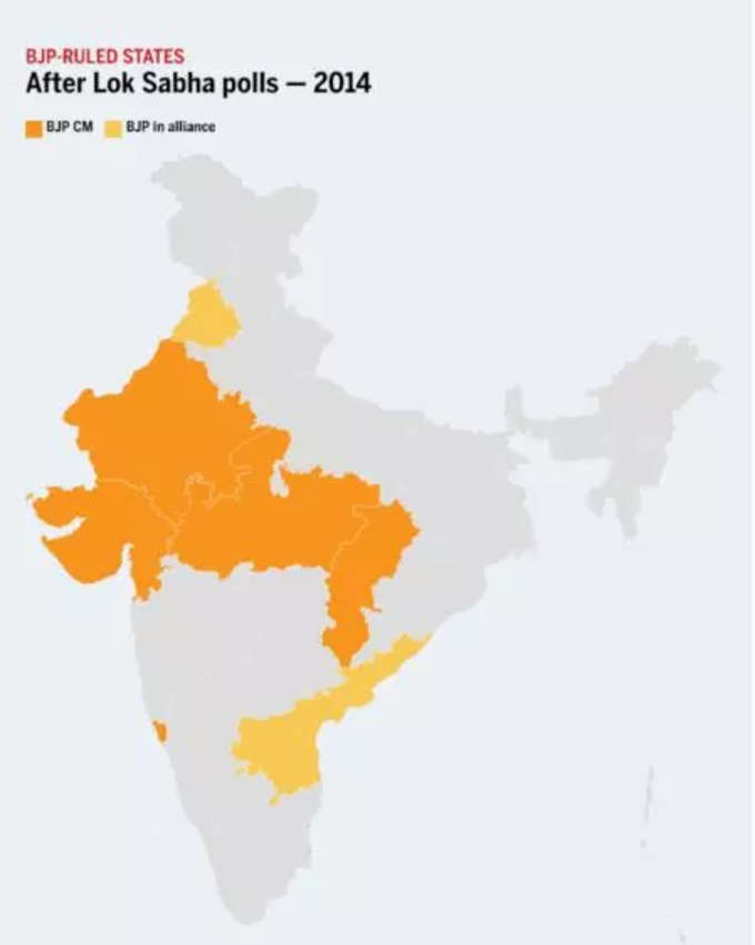 BJP ruled Sates in 2014