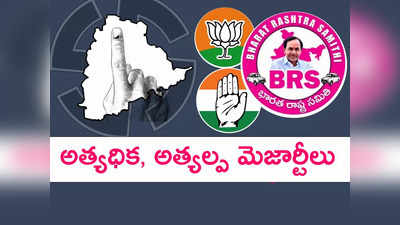 Telangana Results: తెలంగాణ ఎన్నికల్లో అత్యధిక, అత్యల్ప మెజార్టీలు వచ్చింది వీరికే..! 