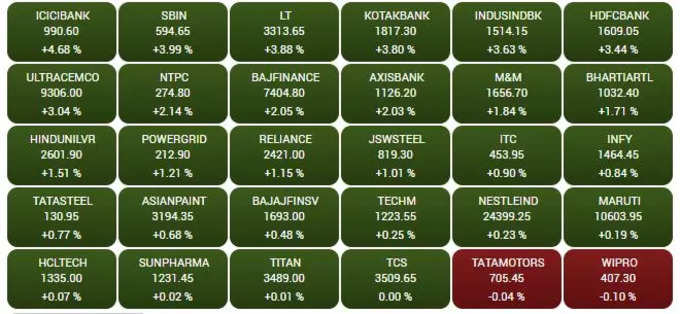 sensex