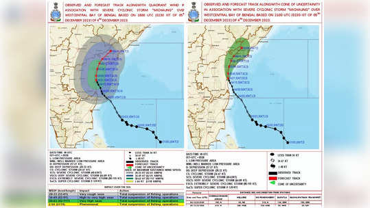 ఏపీపై విరుచుకుపడుతున్న తుఫాన్.. ఈ జిల్లాలకు రెడ్ అలర్ట్, అతి భారీ వర్షాలు 