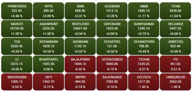 sensex