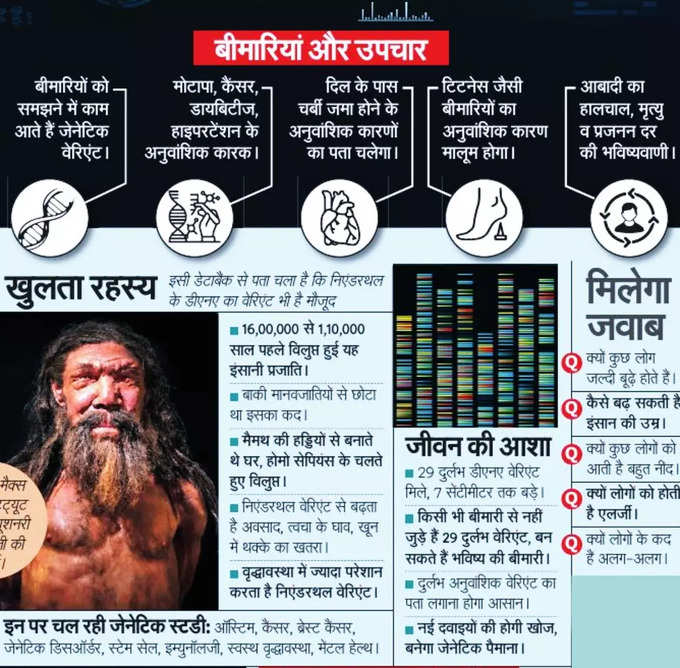 कौन से राज खुलेंगे