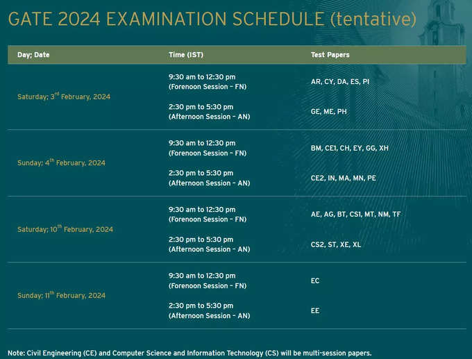 Examination schedule for GATE 2024