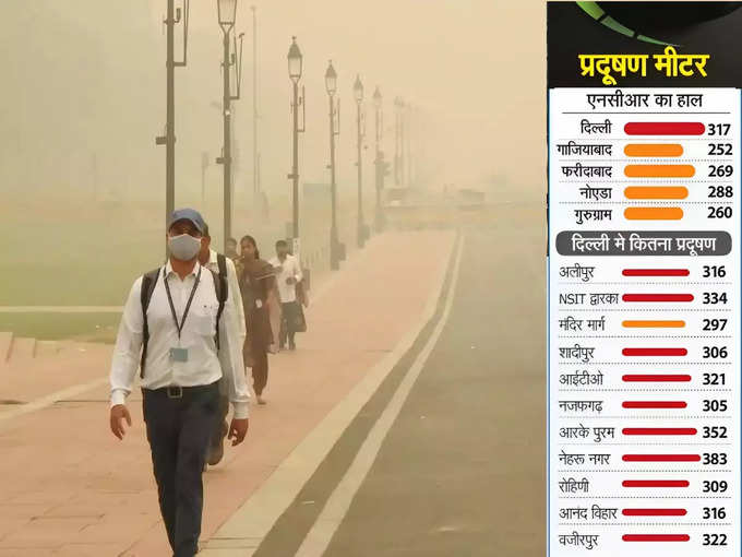 कल बेहद खराब रही दिल्ली की हवा