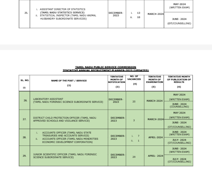 TNPSC Notification