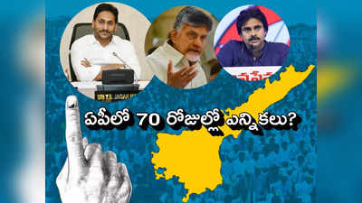 AP Elections 2024: ఏపీలో ఎన్నికలు ఎప్పుడు? సరిగ్గా 70 రోజులేనా?.. సీఎం జగన్ వ్యాఖ్యలతో హాట్ టాపిక్