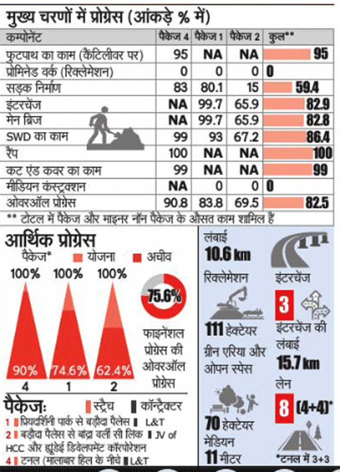 Coastal Road Data