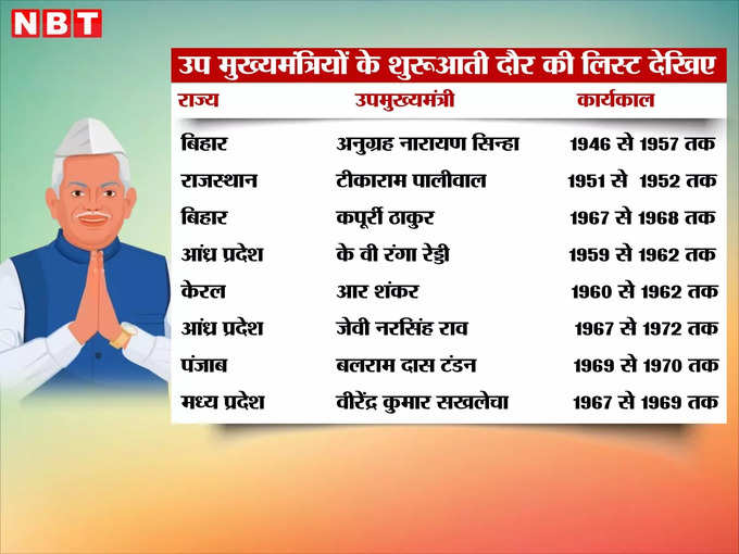 india deputy cm list.