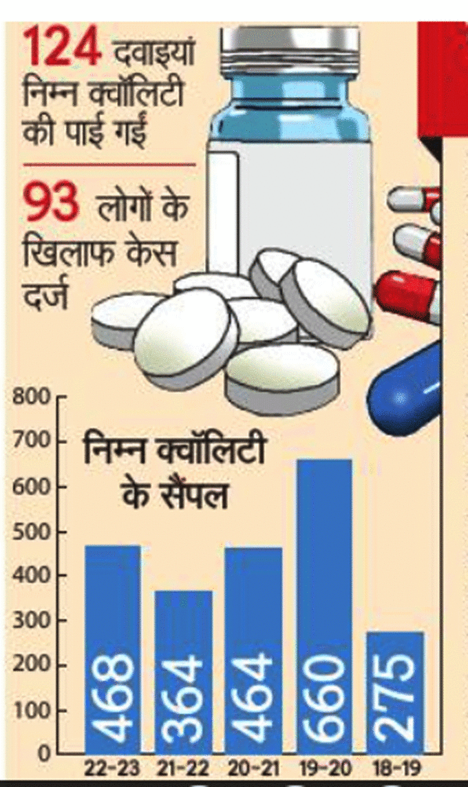 Medicines