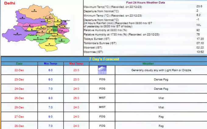 आज छाएगा घना कोहरा