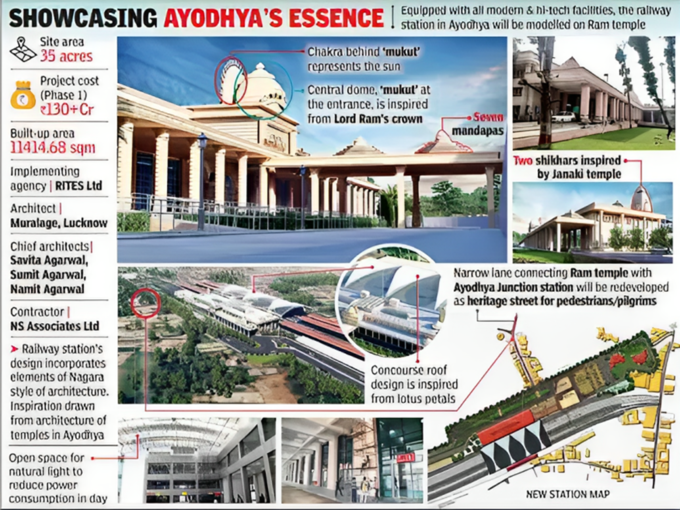 Ayodhya Architect