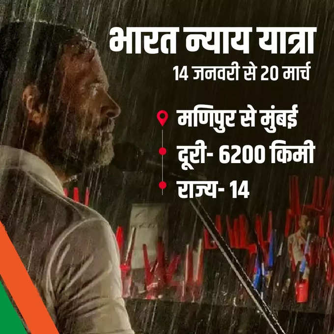 Bharat nyay yatra