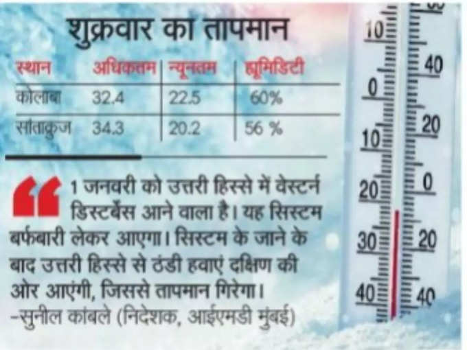 Mumbai Weather Today