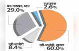 2023 के सबसे मजेदार पोल में लखनऊ ने बताई अपनी पसंद-नापसंद