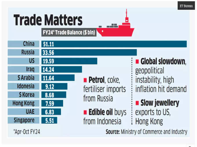 Trade-Deficit