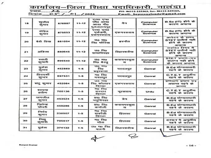 Teachers of Nalanda