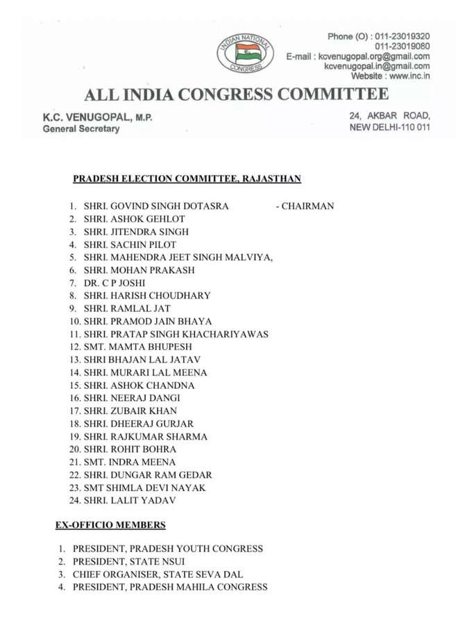 list congress