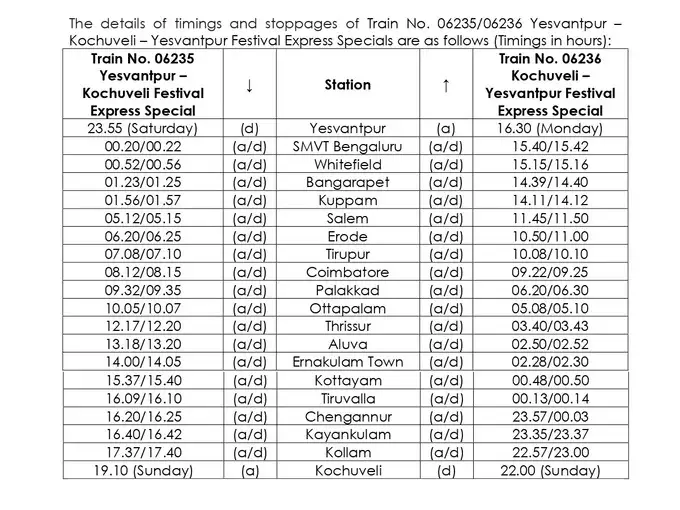 Yesvantpur Train Chart Preparation Time 