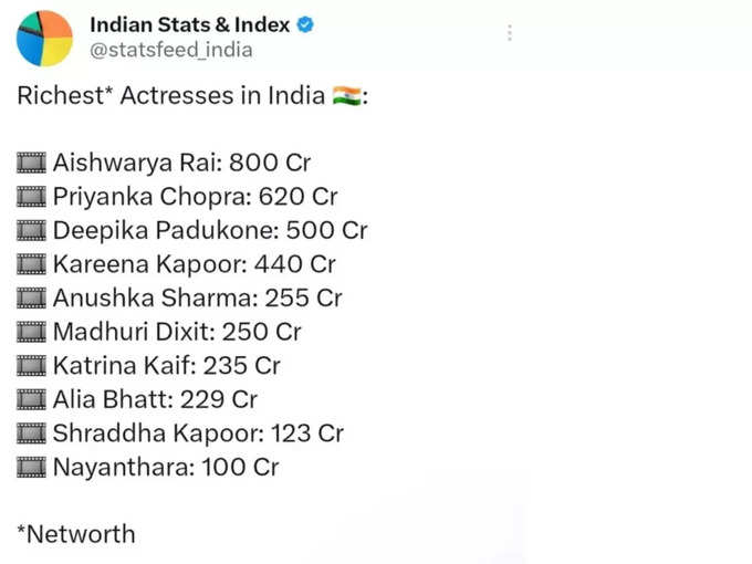 Indias richest actresses