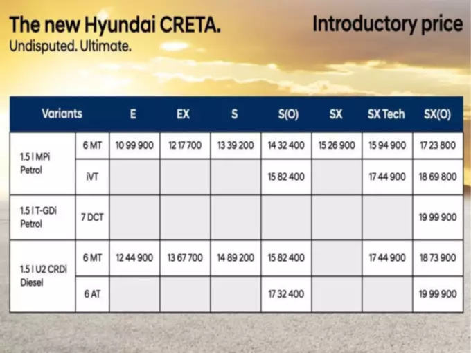 Hyundai Creta Facelift Launched In India At Starting Price 10.99 lakh Rupees, See All Variants Price And Features