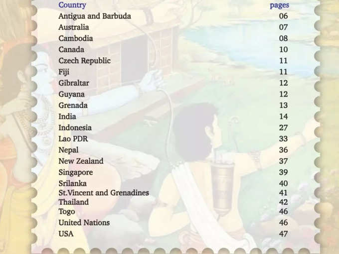 20 से ज्यादा देशों के डाक टिकट शामिल