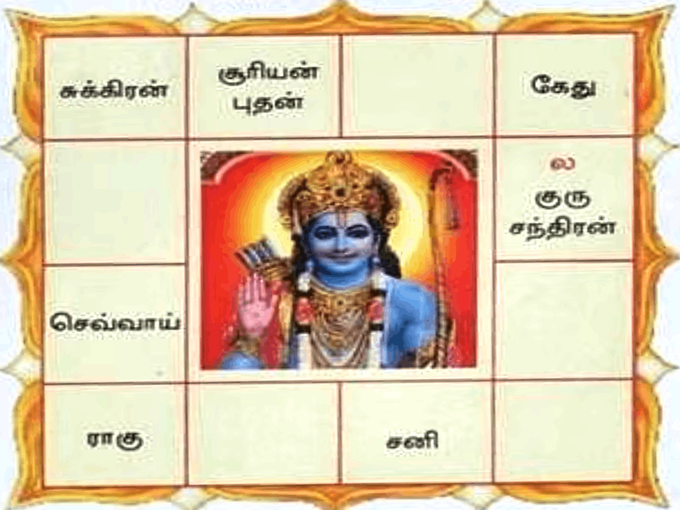 ஸ்ரீ ராமனின் ஜாதகம்