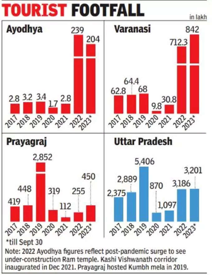 ayodhya