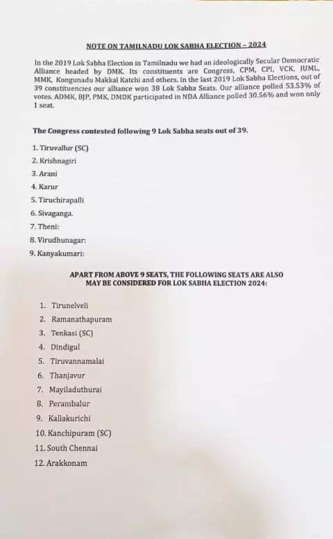 TNCC Lok Sabha Election 2024 List