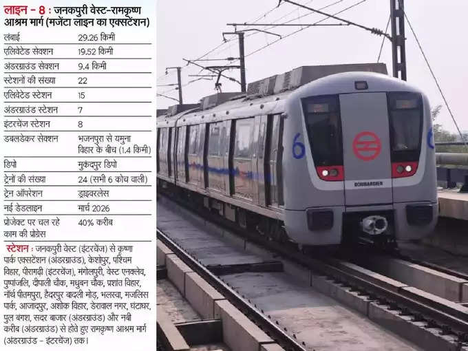 आजादपुर मेट्रो स्टेशन पर में तीन लाइनें जुड़ेंगी