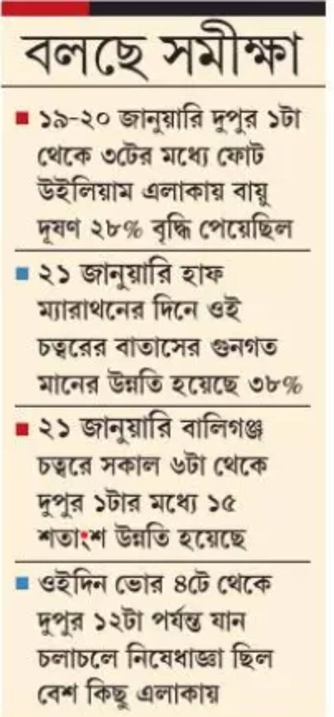 দূষণের সমীক্ষা দূষণের সমীক্ষা