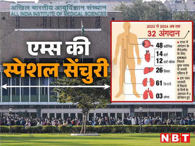 लोगों की जिंदगी बचाने में दिल्ली AIIMS ने लगाई ये खास सेंचुरी, ये रिकॉर्ड देख संतुष्टि मिलेगी