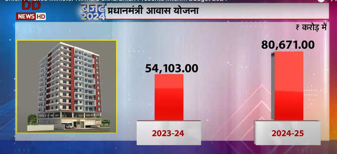 पीएम आवास योजना का किया खास जिक्र