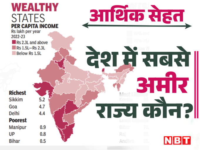 कौन सा राज्य सबसे अमीर