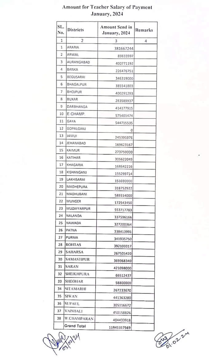 bihar Teacher Salary1