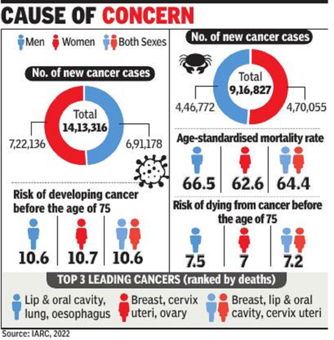 cancer report