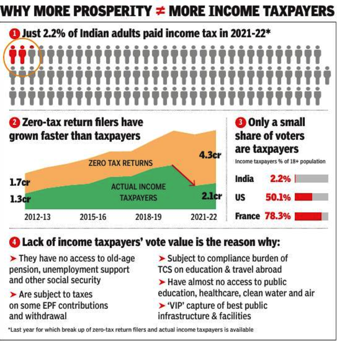 Tax-Graphics